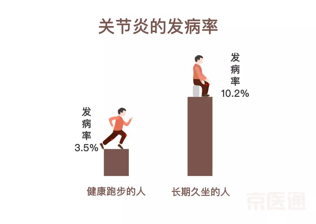 跑步、跳绳、太极...伤膝盖?骨科医生教你护膝操！